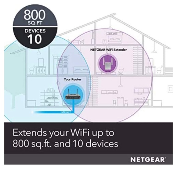 BNIB Netgear wifi range extender essentials edition - Picture 5 of 9